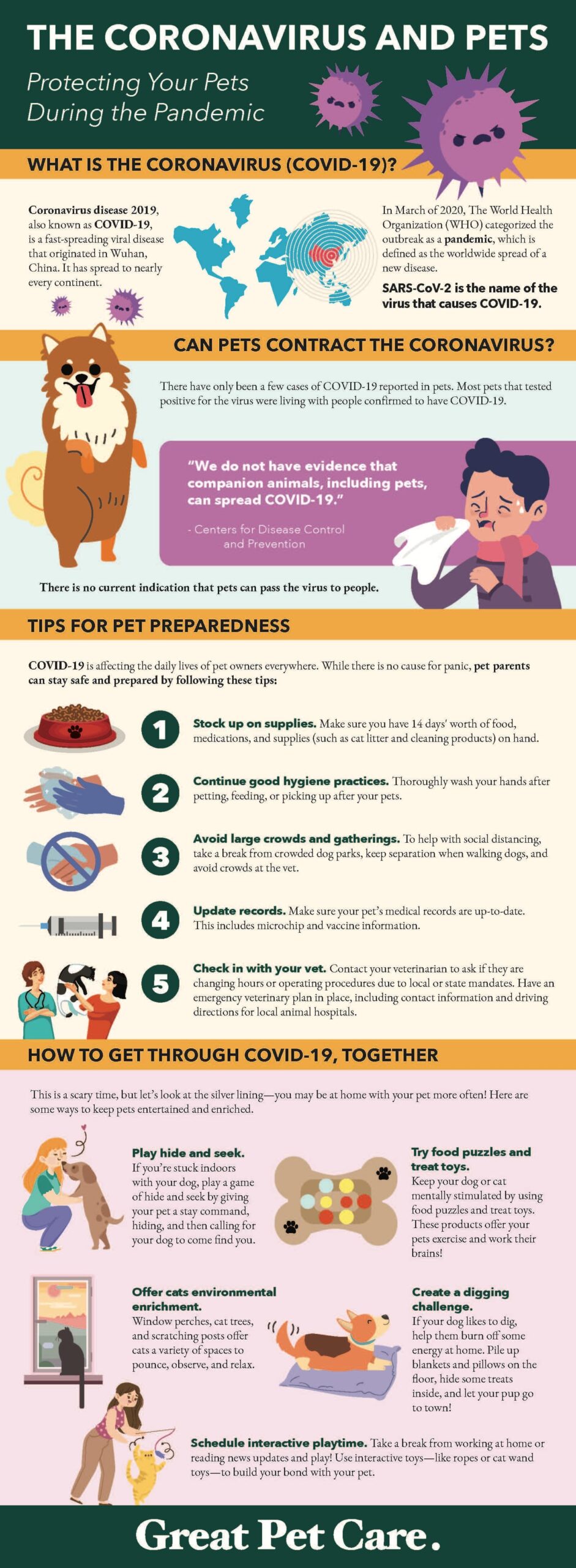 Coronavirus Infographic